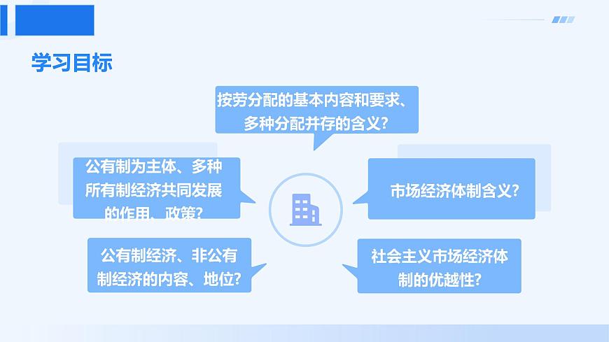 5.3基本经济制度 同步课件-2024-2025学年统编版道德与法治八年级下册第6页