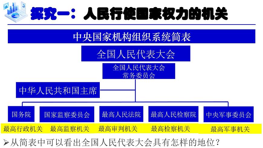 6.1《国家权力机关》 课件-2024-2025学年统编版道德与法治八年级下册第7页