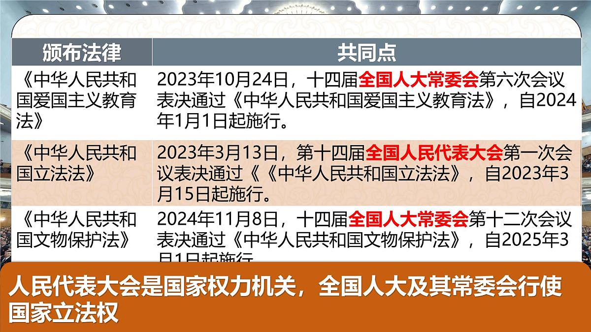 6.1国家权力机关 同步课件-2024-2025学年统编版道德与法治八年级下册第2页