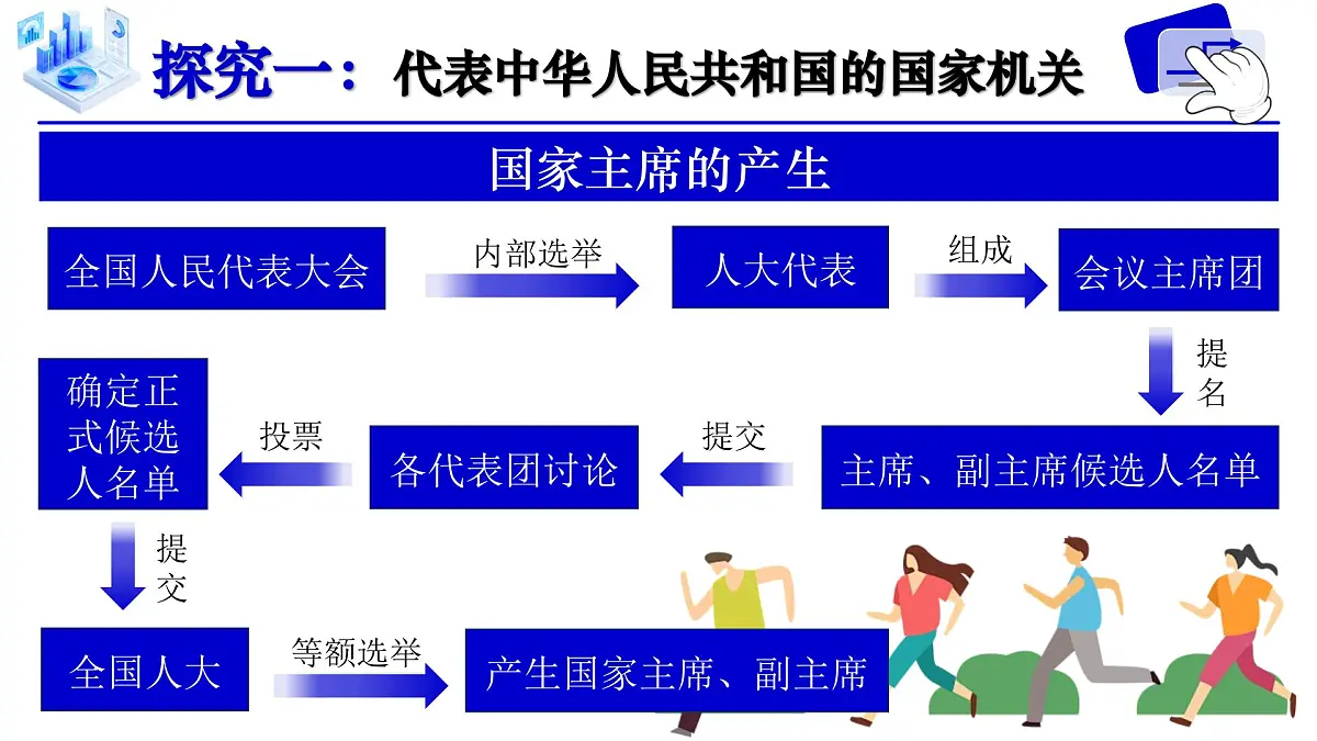 6.2《中华人民共和国主席》 课件-2024-2025学年统编版道德与法治八年级下册第7页