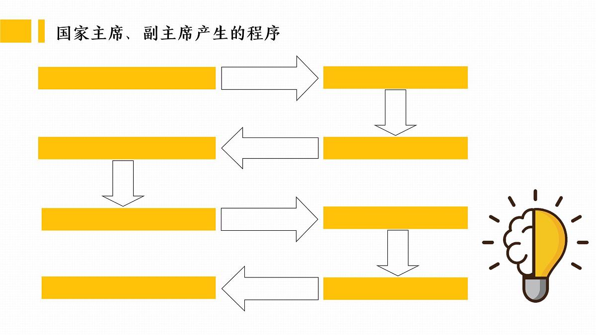 6.2中华人民共和国主席 课件 -2024-2025学年统编版道德与法治八年级下册第7页