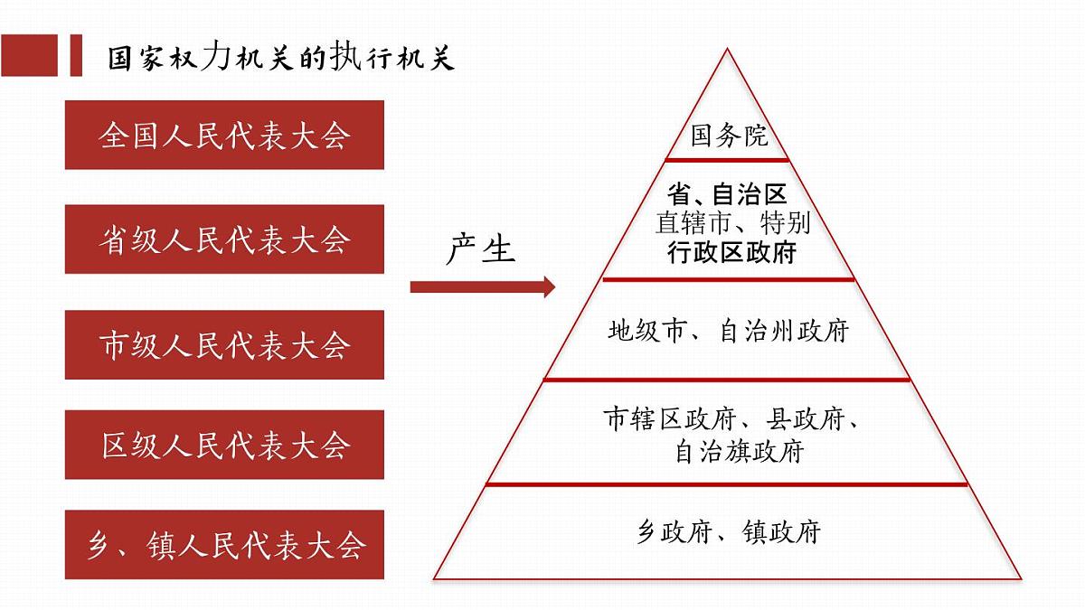 6.3国家行政机关 课件 -2024-2025学年统编版道德与法治八年级下册第3页