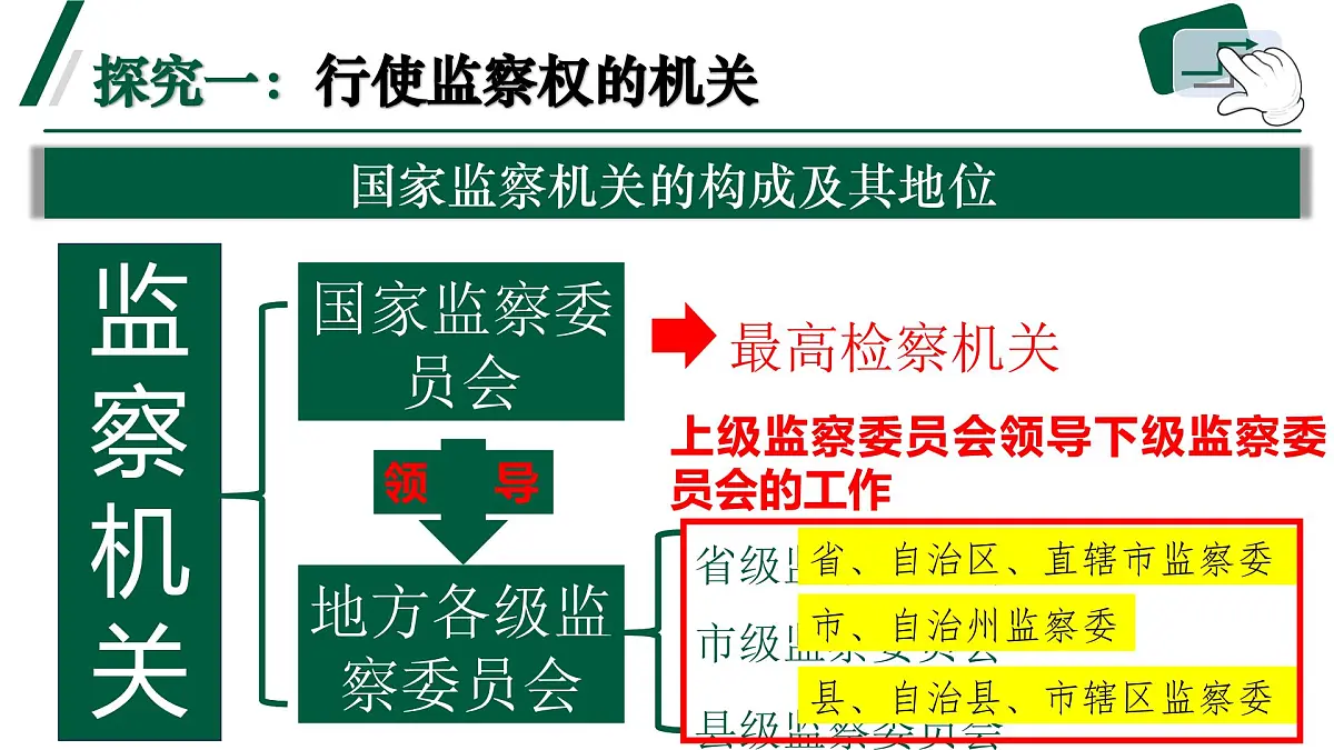 6.4《国家监察机关》 课件-2024-2025学年统编版道德与法治八年级下册第8页