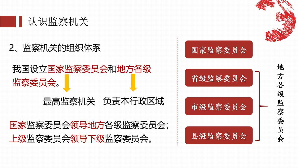 6.4国家监察机关 课件 -2024-2025学年统编版道德与法治八年级下册第5页