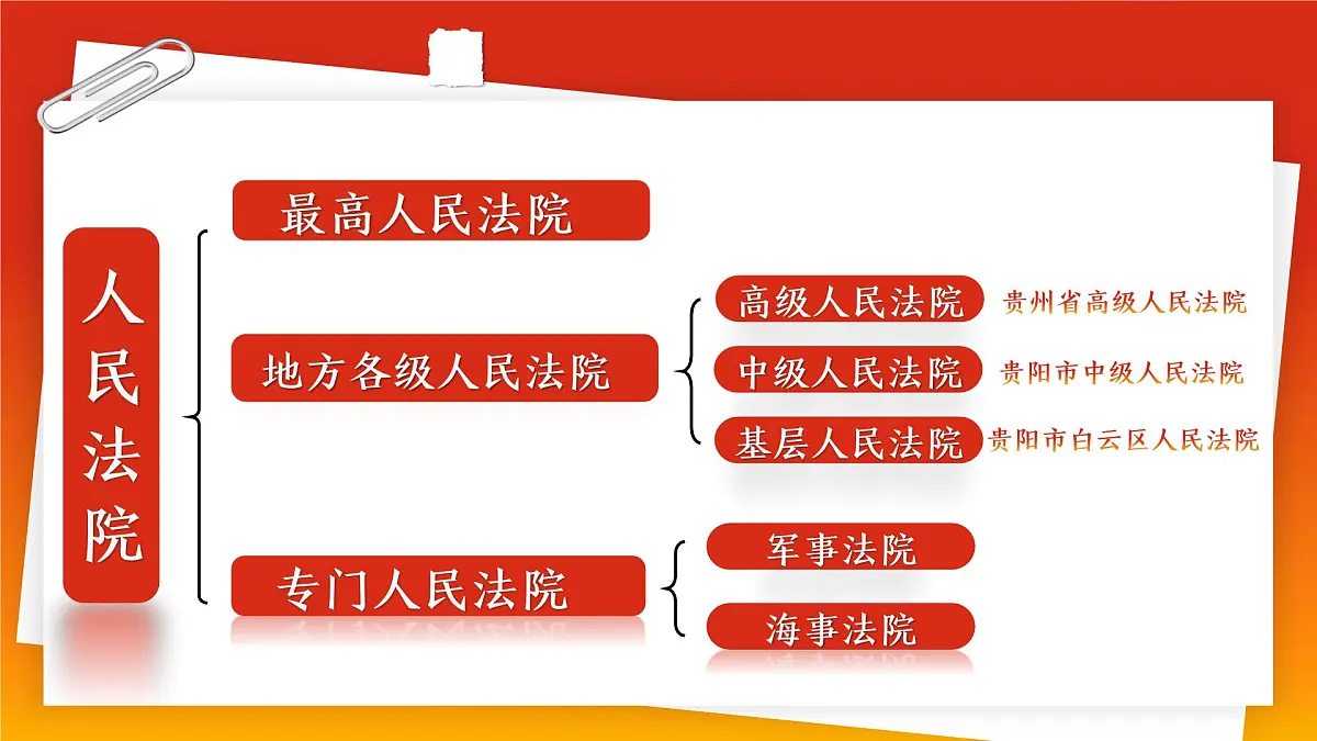 6.5国家司法机关 同步课件-2024-2025学年统编版道德与法治八年级下册第7页