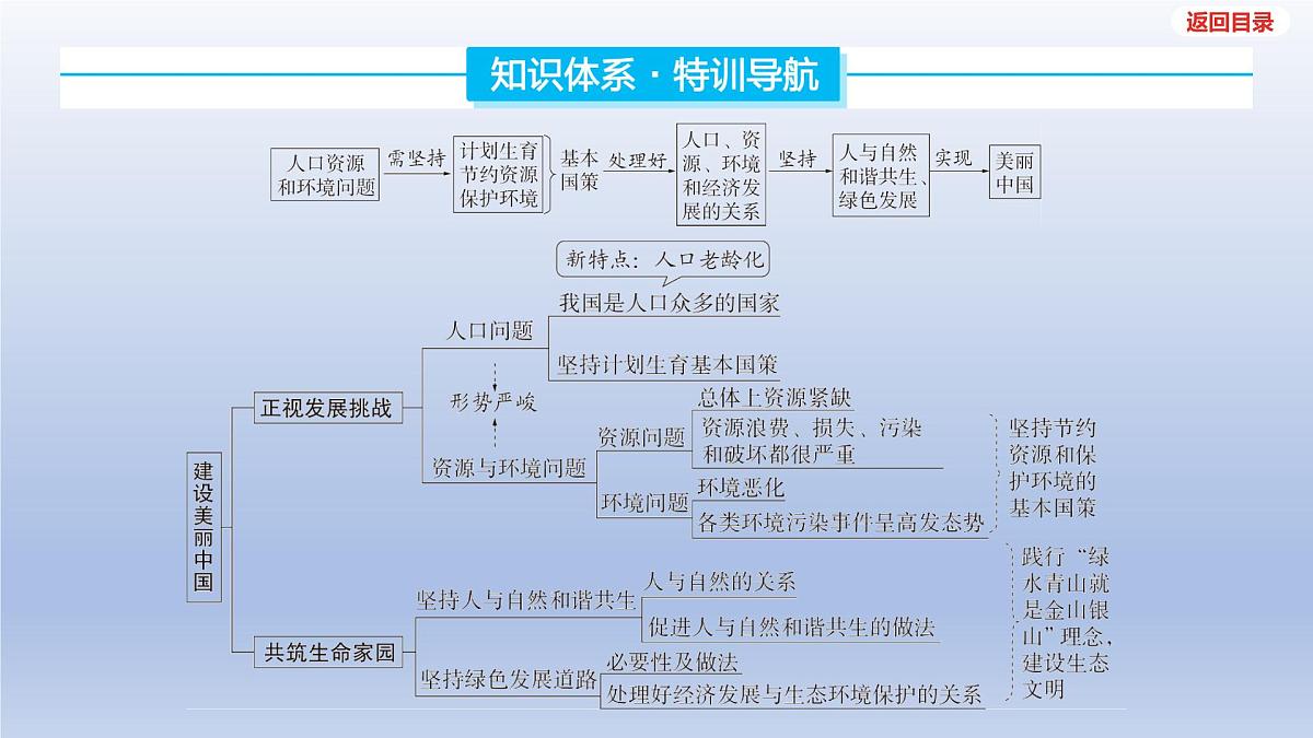 2025年中考道德与法治一轮复习课件：九年级上册-第三单元 文明与家园-第六课 建设美丽中国第3页