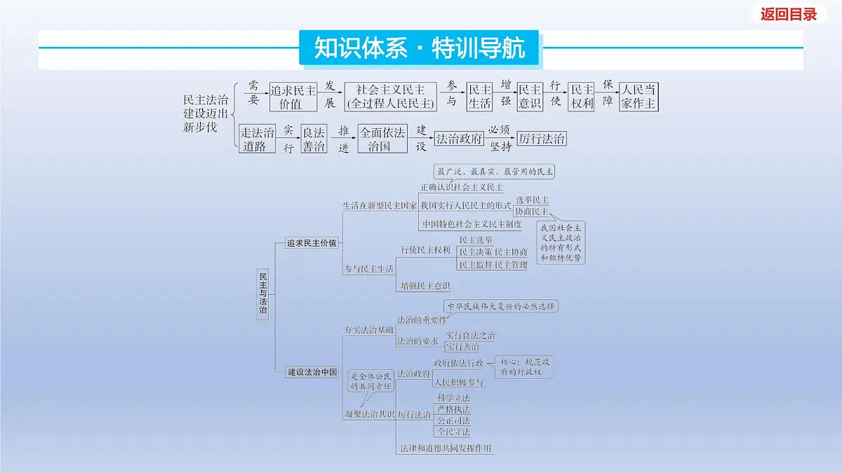 2025年中考道德与法治一轮复习课件：九年级上册-第二单元 民主与法治第3页