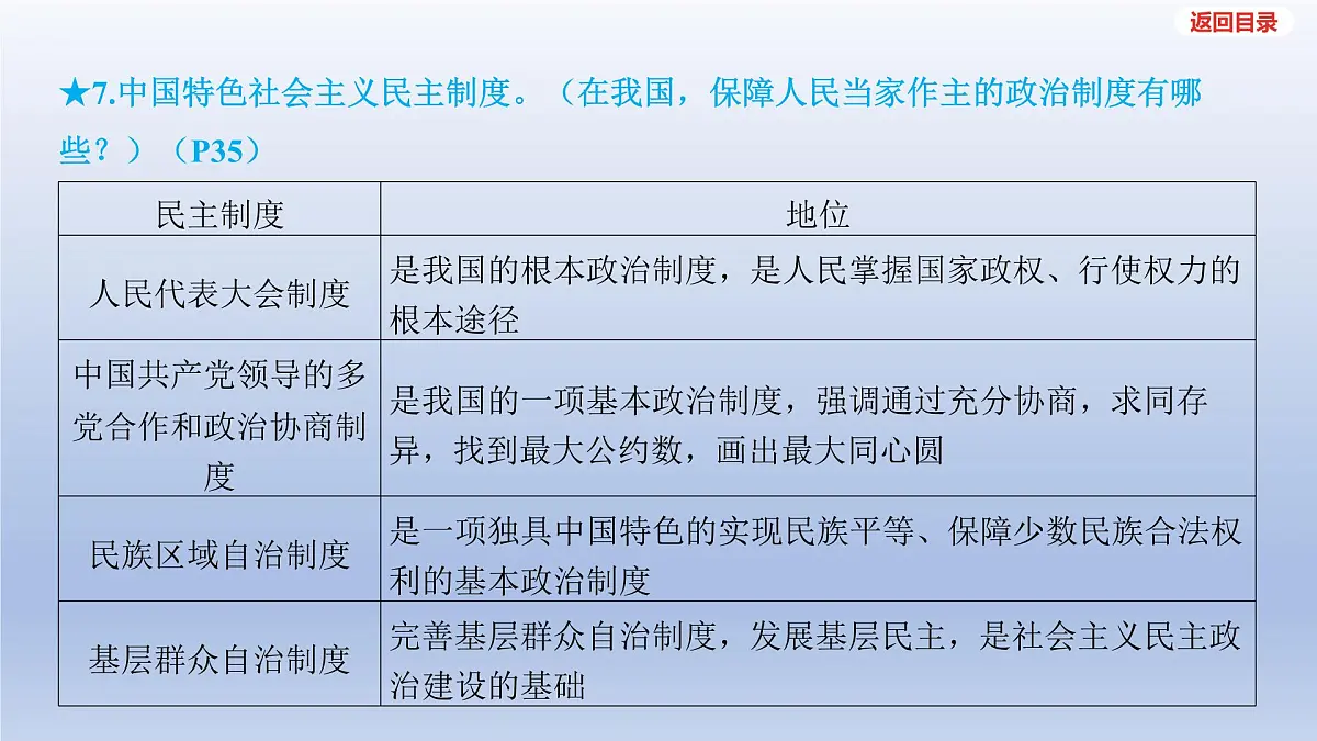 2025年中考道德与法治一轮复习课件：九年级上册-第二单元 民主与法治第7页
