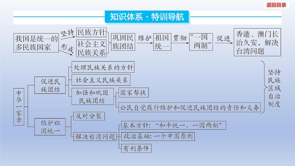2025年中考道德与法治一轮复习课件：九年级上册-第四单元 和谐与梦想-第七课 中华一家亲第3页
