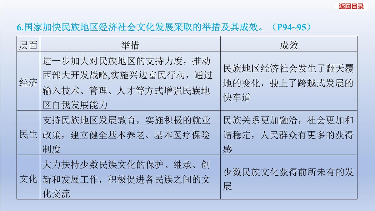 2025年中考道德与法治一轮复习课件：九年级上册-第四单元 和谐与梦想-第七课 中华一家亲第8页