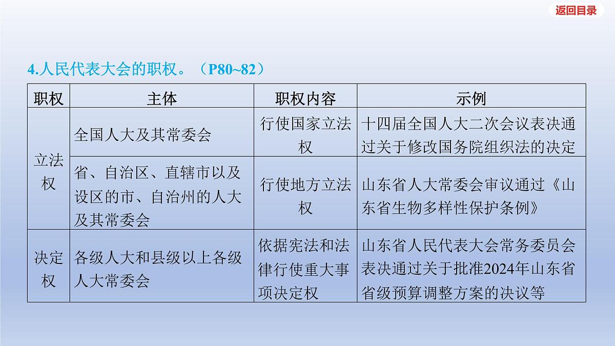 2025年中考道德与法治一轮复习课件：八年级下册-第三单元 人民当家作主-第六课 我国国家机构第6页