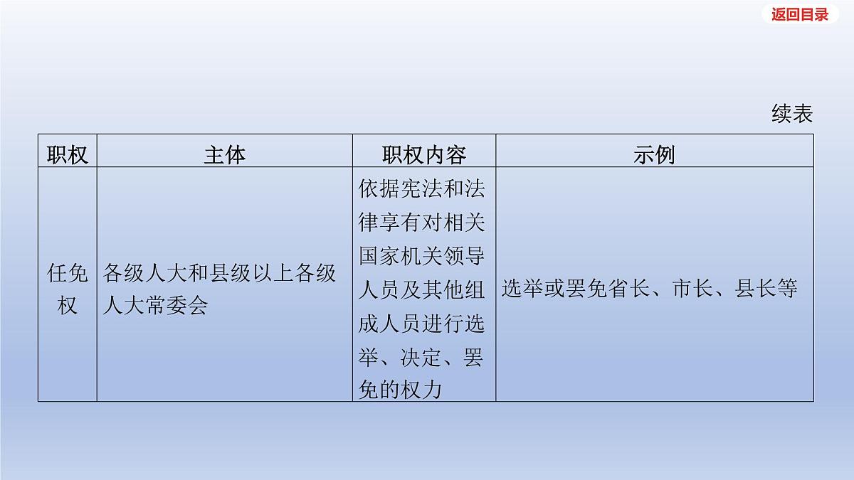 2025年中考道德与法治一轮复习课件：八年级下册-第三单元 人民当家作主-第六课 我国国家机构第7页