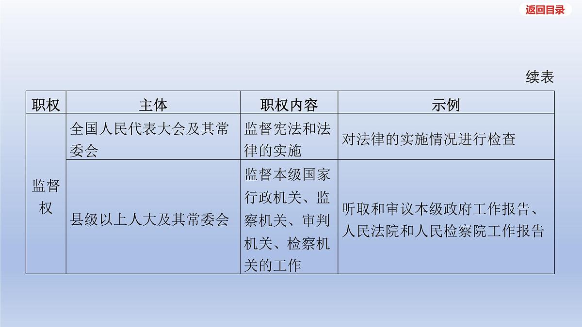 2025年中考道德与法治一轮复习课件：八年级下册-第三单元 人民当家作主-第六课 我国国家机构第8页