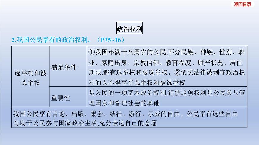 2025年中考道德与法治一轮复习课件：八年级下册-第二单元 理解权利义务第4页
