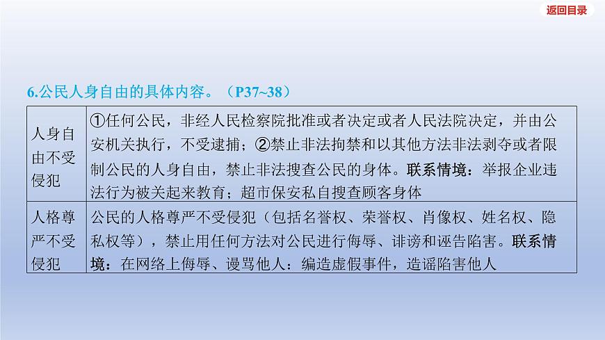 2025年中考道德与法治一轮复习课件：八年级下册-第二单元 理解权利义务第7页