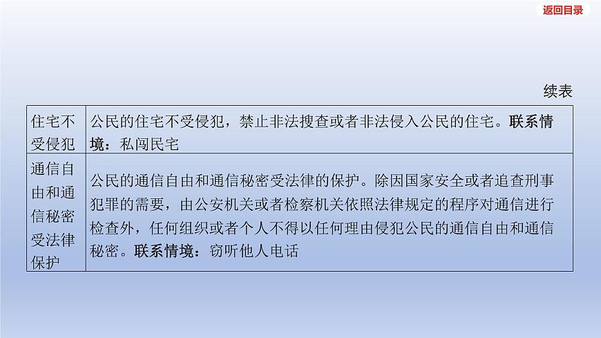 2025年中考道德与法治一轮复习课件：八年级下册-第二单元 理解权利义务第8页