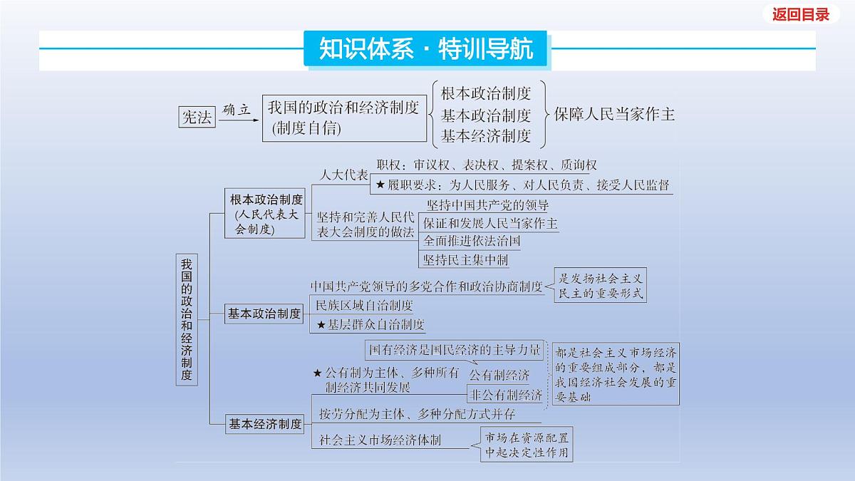 2025年中考道德与法治一轮复习课件：八年级下册-第三单元 人民当家作主-第五课 我国的政治和经济制度第3页
