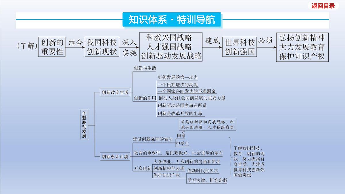 2025年中考道德与法治一轮复习课件：九年级上册-第一单元 富强与创新-第二课 创新驱动发展第3页