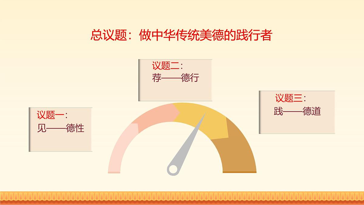 统编版七年级道德与法治下册第三单元第八课8.2做中华传统美德的践行者教学课件第3页