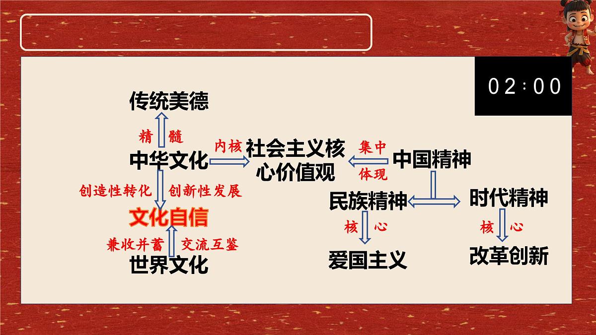 2025年中考道德与法治二轮热点复习课件：传承中华文化 魔童解码行动第4页