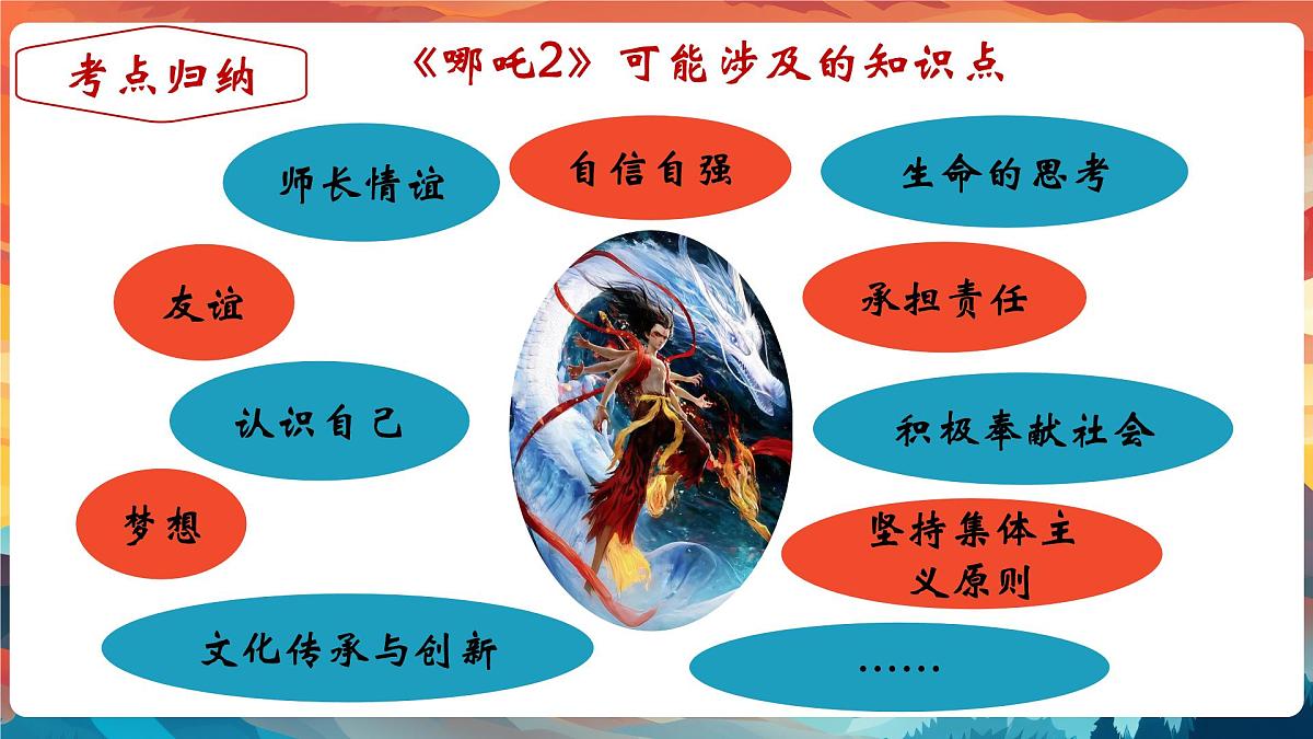 专题01 从《哪吒2》爆火中感受传统文化的魅力【PPT课件】-2025年中考总复习：道德与法治时政专题第7页