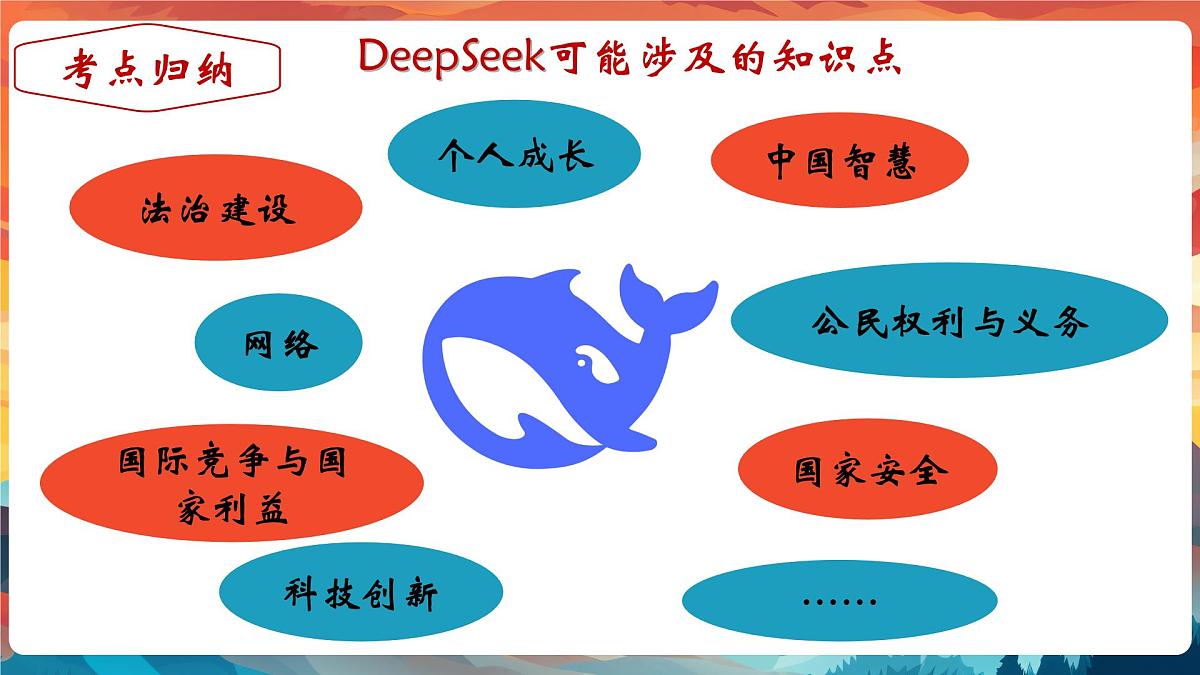专题02 从DeepSeek广泛应用中体会科技的意义【PPT课件】-2025年中考总复习：道德与法治时政专题第8页