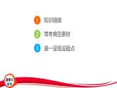 2025年中考道德与法治三轮复习专题突破3 推进全面依法治国 建设法治中国 课件