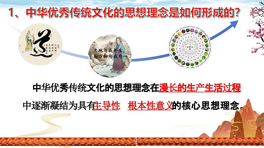 6.2 做核心思想理念的传承者（课件）-2024-2025学年七年级道德与法治下册第3页