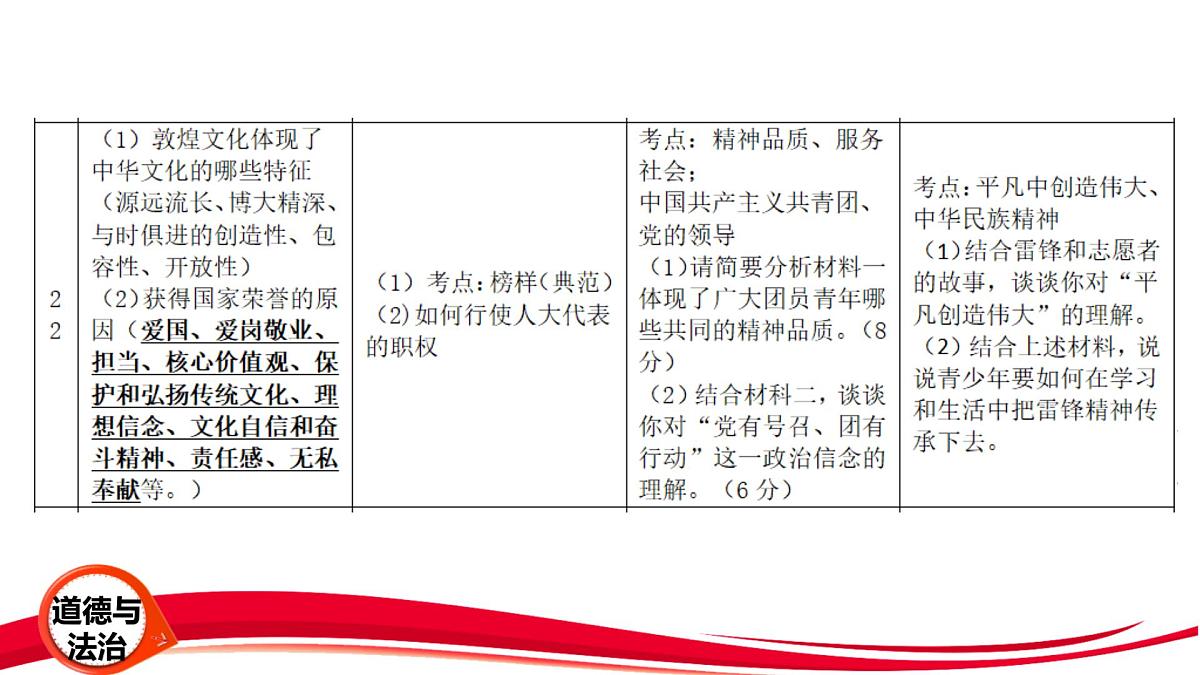 2025年中考道德与法治三轮冲刺复习课件第5页