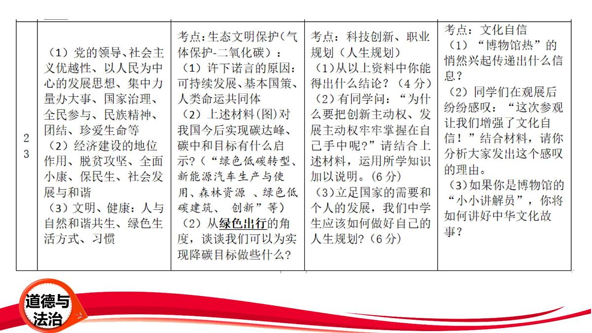2025年中考道德与法治三轮冲刺复习课件第6页