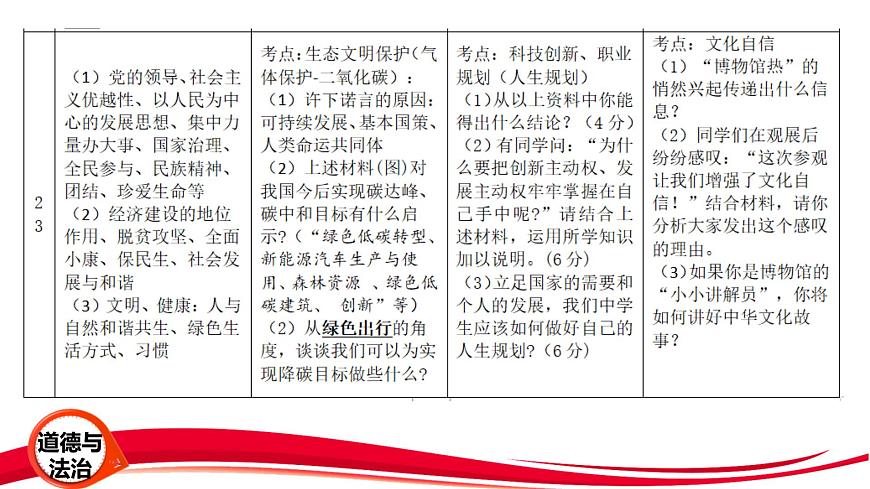 2025年中考道德与法治三轮冲刺复习课件第6页