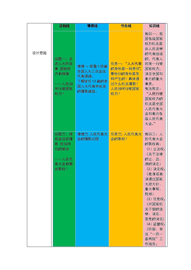 部编人教版初中道德与法治八年级下册6.1国家权力机关  教学设计第2页