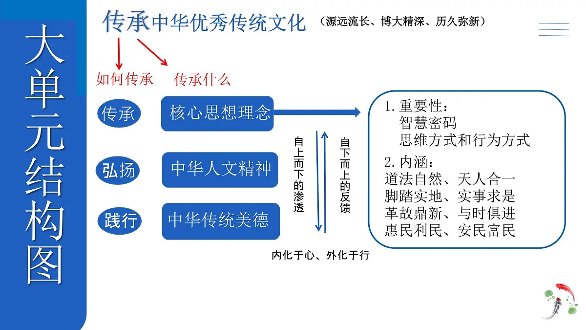 6.1历久弥新的思想理念 课件-2024-2025学年统编版道德与法治七年级下册第1页