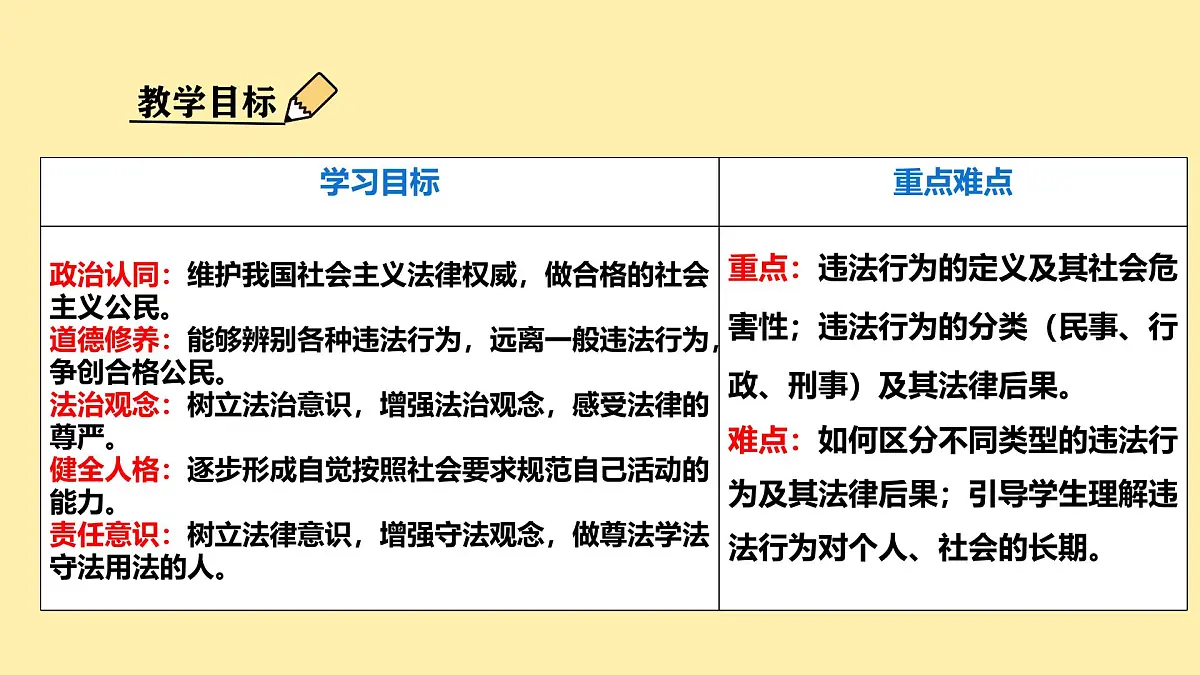 初中政治 (道德与法治)人教版（2024）七年级下册4.11.1法不可违 课件第3页