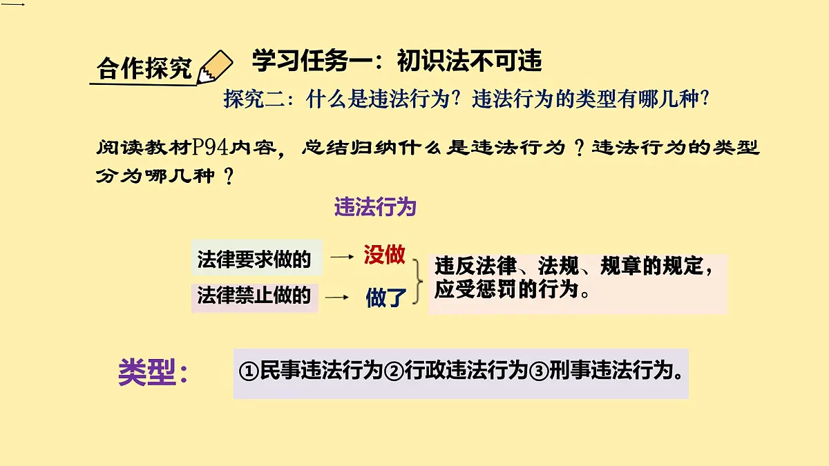 初中政治 (道德与法治)人教版（2024）七年级下册4.11.1法不可违 课件第8页