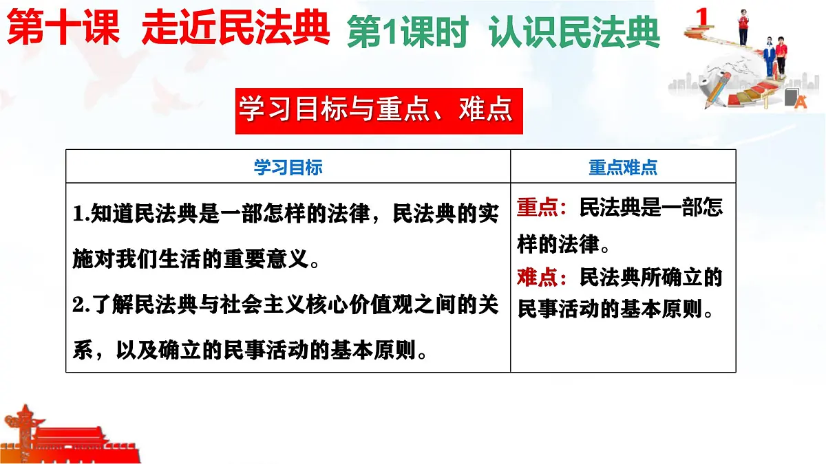 初中政治 (道德与法治)人教版（2024）七年级下册4.10.1认识民法典 课件第1页