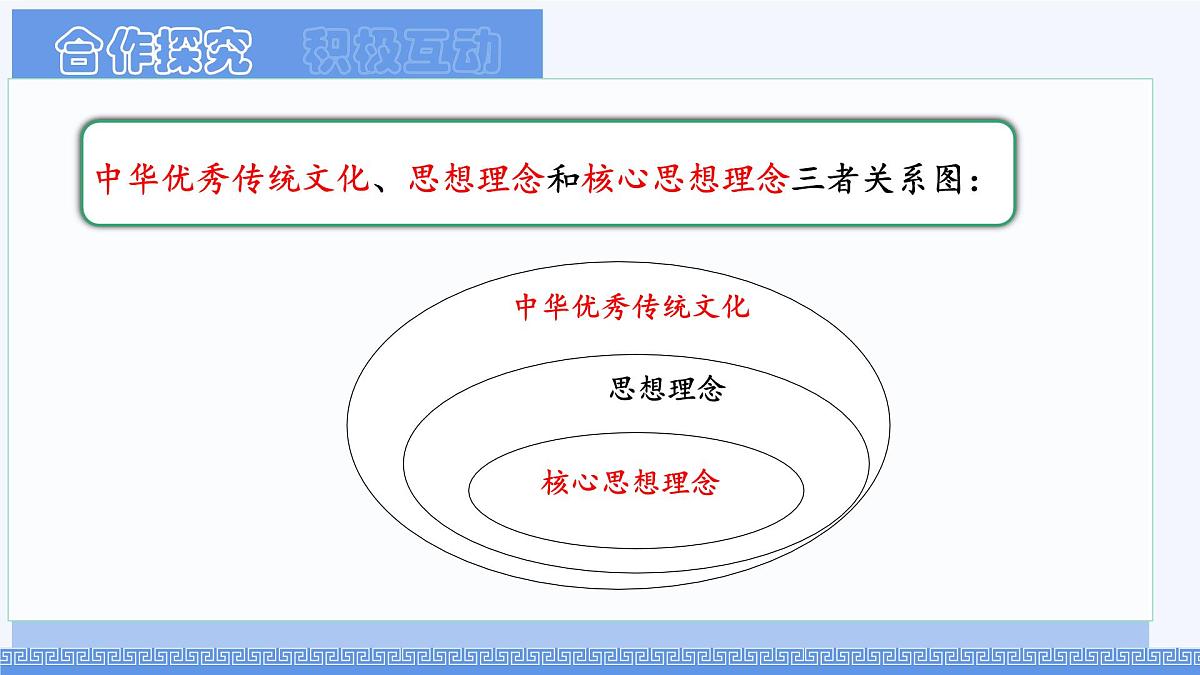 初中政治 (道德与法治)人教版（2024）七年级下册3.6.2做核心思想理念的传承者 课件第4页