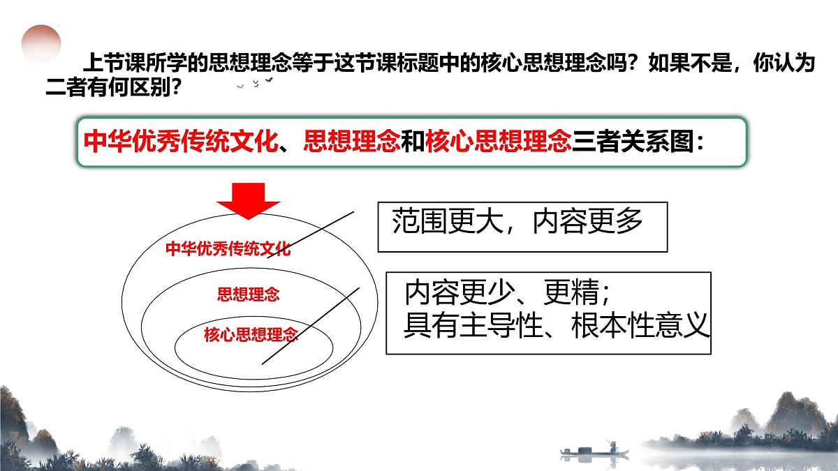初中政治 (道德与法治)人教版（2024）七年级下册3.6.2做核心思想理念的传承者 课件第3页