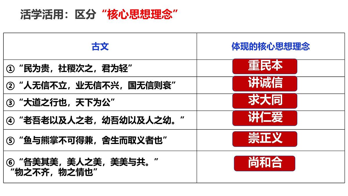 初中政治 (道德与法治)人教版（2024）七年级下册3.6.2做核心思想理念的传承者 课件第4页