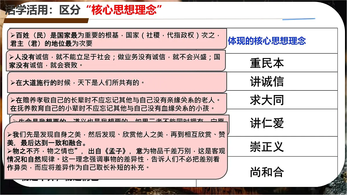 初中政治 (道德与法治)人教版（2024）七年级下册3.6.2做核心思想理念的传承者 课件第6页