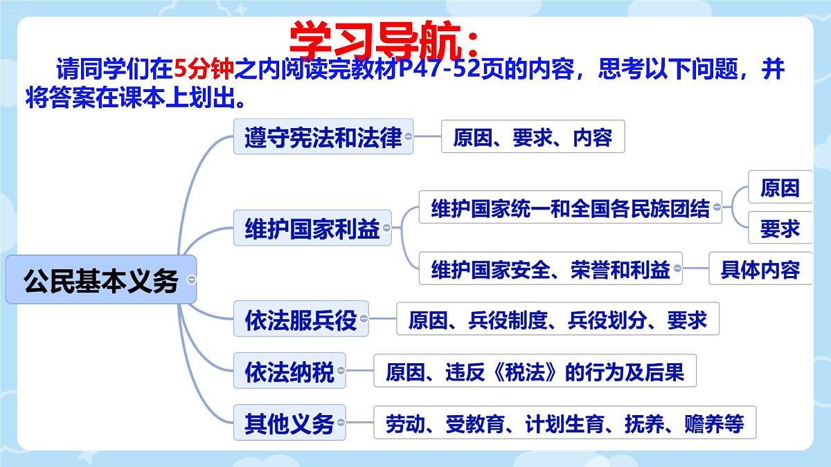 初中政治 (道德与法治)人教版（2024）八年级下册2.4.1公民基本义务  课件第3页