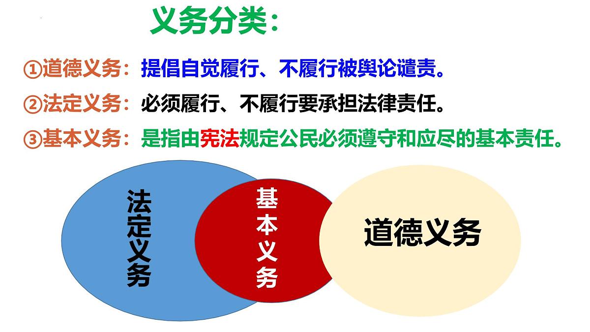 初中政治 (道德与法治)人教版（2024）八年级下册2.4.1公民基本义务  课件第5页