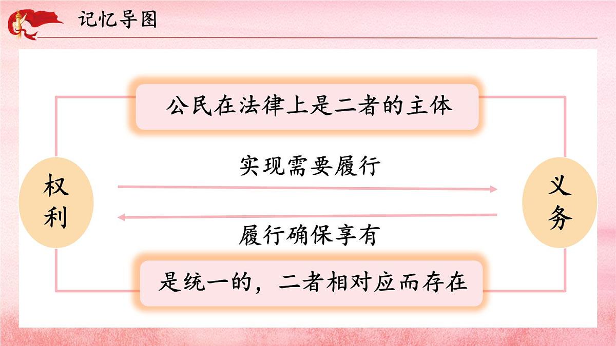 初中政治 (道德与法治)人教版（2024）八年级下册2.4.2依法履行义务  课件第8页