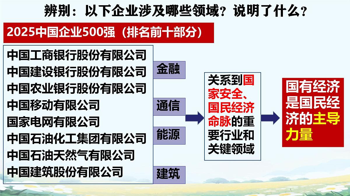 初中政治 (道德与法治)人教版（2024）八年级下册3.5.3基本经济制度  课件第7页