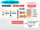 初中政治 (道德與法治)人教版（2024）八年級(jí)下冊(cè)3.5.1根本政治制度  課件