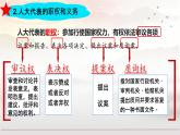 初中政治 (道德與法治)人教版（2024）八年級(jí)下冊(cè)3.5.1根本政治制度  課件