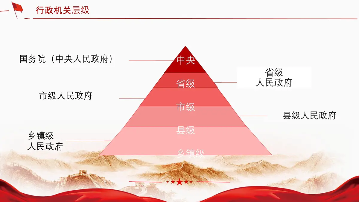 初中政治 (道德与法治)人教版（2024）八年级下册3.6.3国家行政机关 课件第5页
