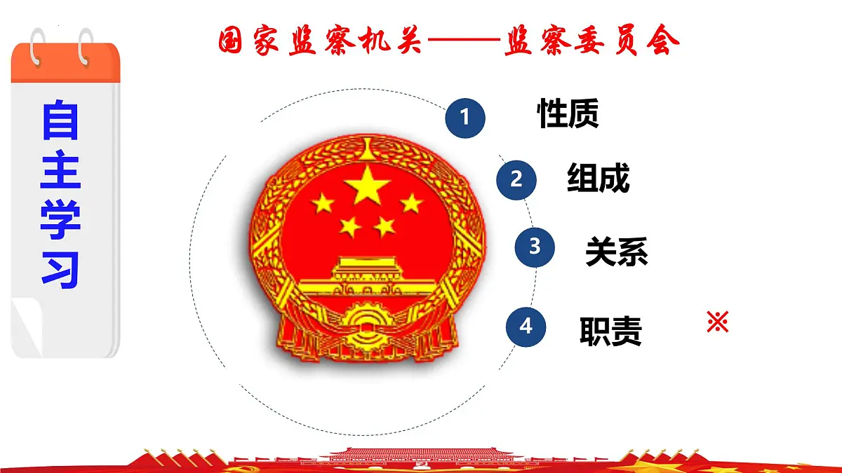 初中政治 (道德与法治)人教版（2024）八年级下册3.6.4国家监察机关 课件第3页