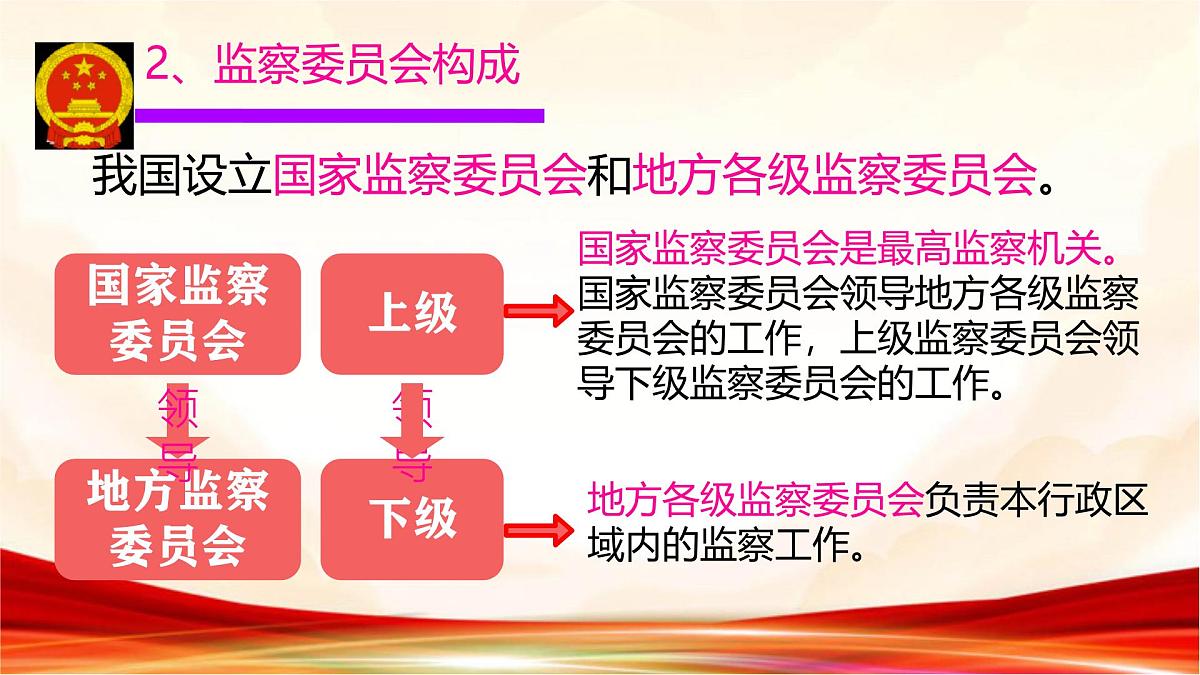 初中政治 (道德与法治)人教版（2024）八年级下册3.6.4国家监察机关 课件第5页