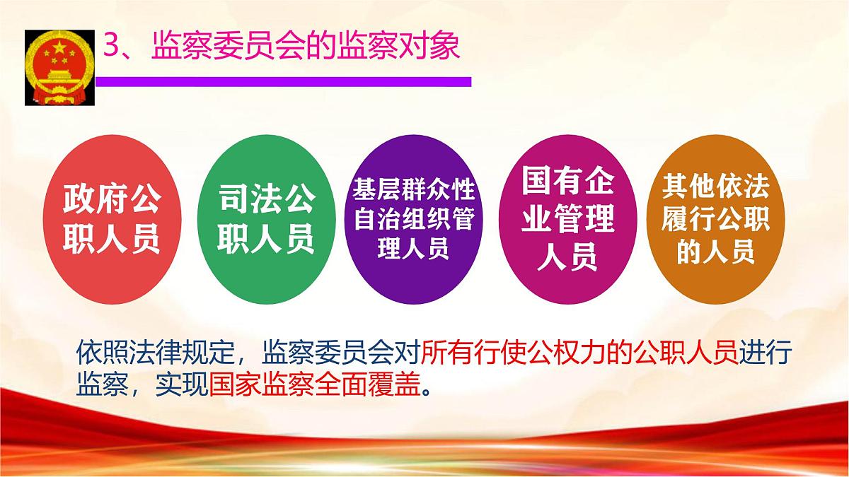 初中政治 (道德与法治)人教版（2024）八年级下册3.6.4国家监察机关 课件第7页